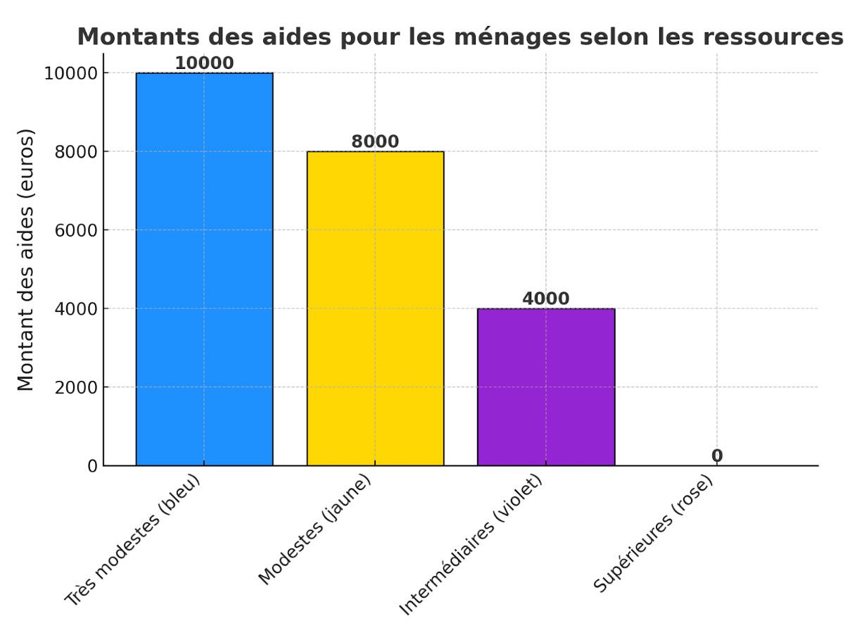 Photovoltaïque aides